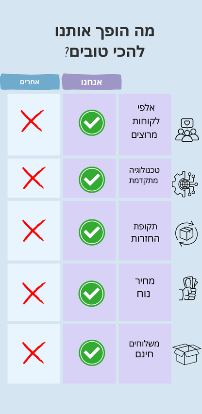 OrthoStrap- רצועת תמיכה לברך עם התאמה מושלמת