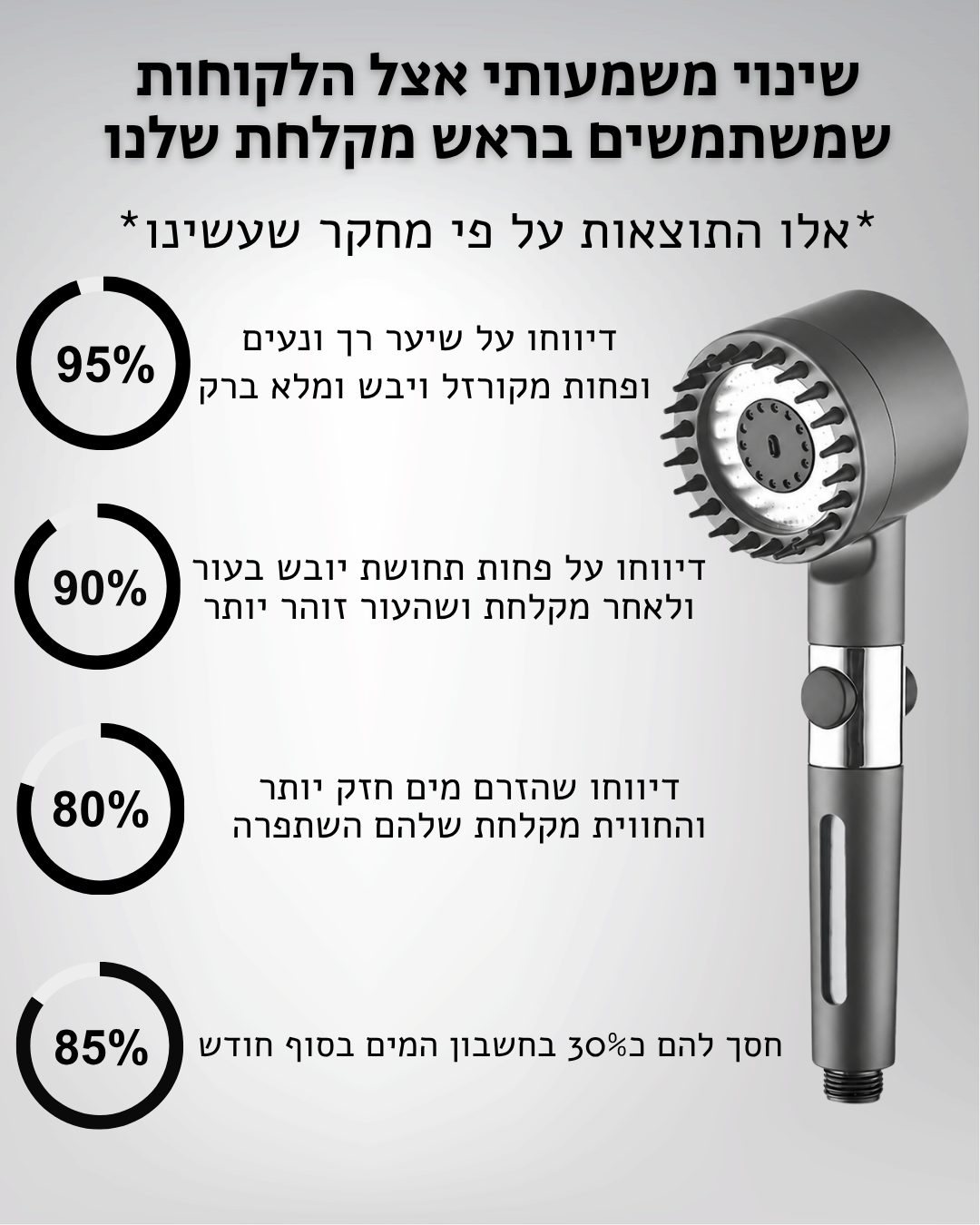 ShowerMax- ראש המקלחת החכם של אורתופלקס