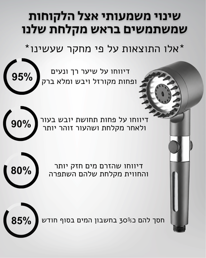 ShowerMax- ראש המקלחת החכם של אורתופלקס