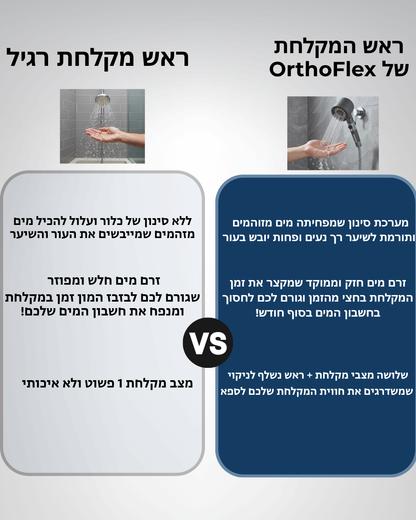 ShowerMax- ראש המקלחת החכם של אורתופלקס